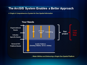 The ArcGIS System Approach to Meeting Water Utility Needs,arcgis city works,gis utility