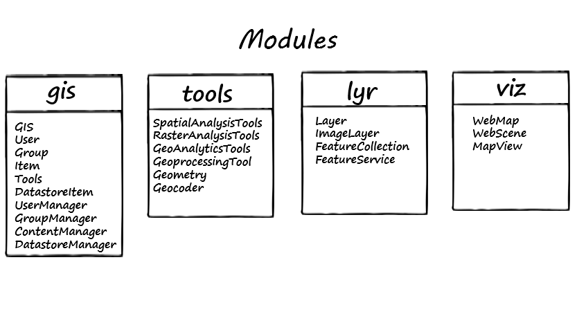 modules.png