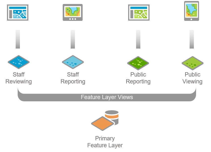 Feature Layer Views & Symbolization in ArcGIS Online ...