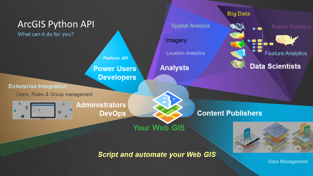 Introduction to Scripting your WebGIS with ArcGIS API for Python